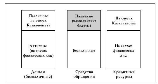Денежное обращение в эпоху перемен - _11.jpg