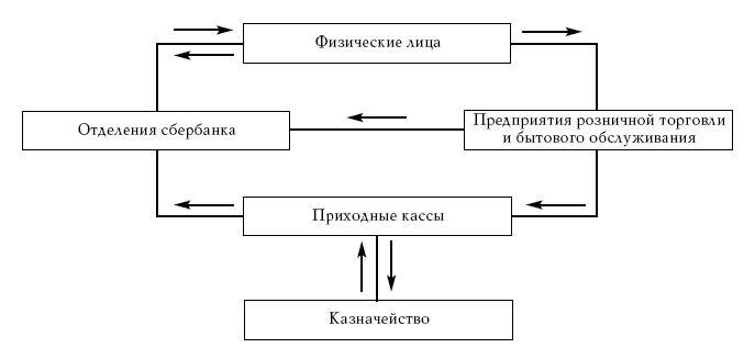Денежное обращение в эпоху перемен - _12.jpg