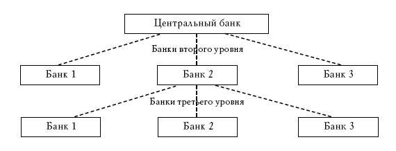 Денежное обращение в эпоху перемен - _14.jpg