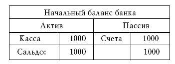 Денежное обращение в эпоху перемен - _184.jpg