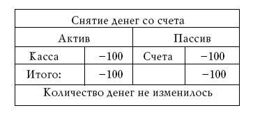 Денежное обращение в эпоху перемен - _184a.jpg
