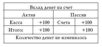 Денежное обращение в эпоху перемен - _185.jpg