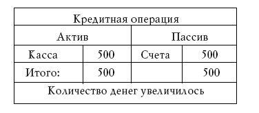 Денежное обращение в эпоху перемен - _186.jpg