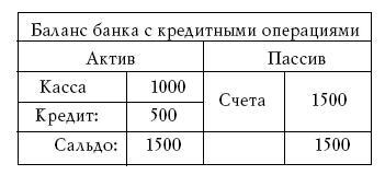 Денежное обращение в эпоху перемен - _186a.jpg
