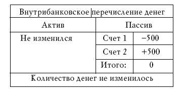 Денежное обращение в эпоху перемен - _186b.jpg