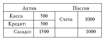 Денежное обращение в эпоху перемен - _187.jpg