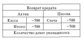 Денежное обращение в эпоху перемен - _187a.jpg