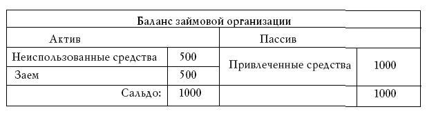 Денежное обращение в эпоху перемен - _188.jpg