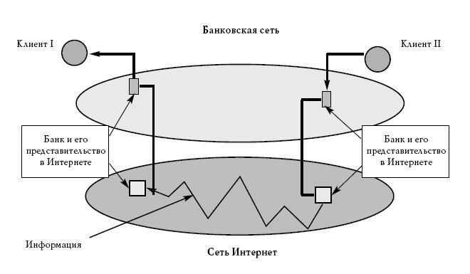 Денежное обращение в эпоху перемен - _19.jpg