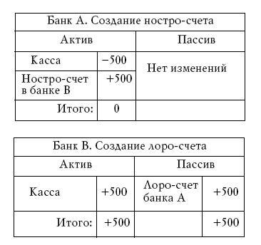 Денежное обращение в эпоху перемен - _192.jpg