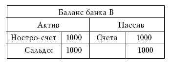 Денежное обращение в эпоху перемен - _194.jpg