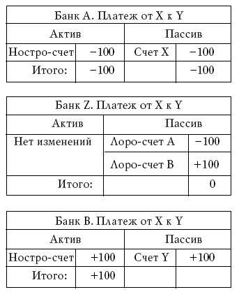Денежное обращение в эпоху перемен - _194a.jpg