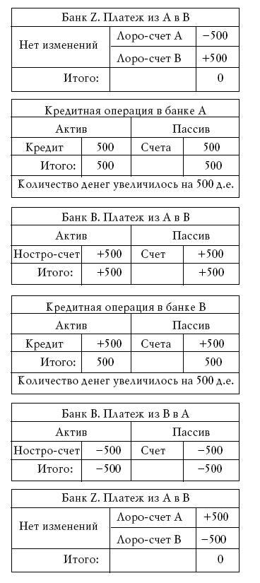 Денежное обращение в эпоху перемен - _198.jpg