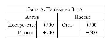 Денежное обращение в эпоху перемен - _199.jpg