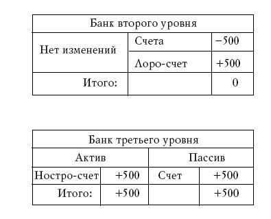 Денежное обращение в эпоху перемен - _202.jpg