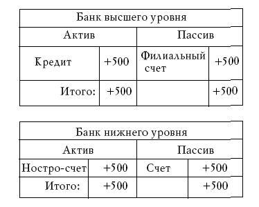 Денежное обращение в эпоху перемен - _204.jpg