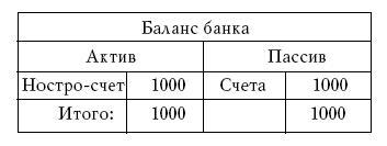 Денежное обращение в эпоху перемен - _205.jpg