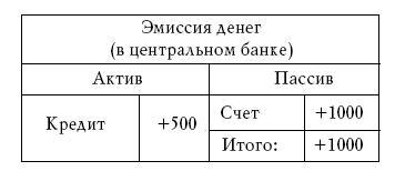 Денежное обращение в эпоху перемен - _207.jpg