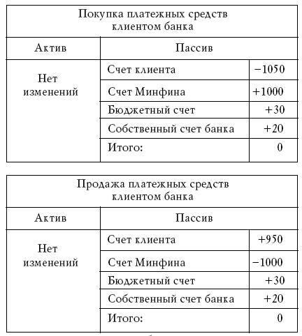 Денежное обращение в эпоху перемен - _216.jpg