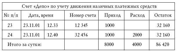Денежное обращение в эпоху перемен - _216a.jpg