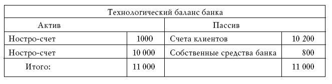 Денежное обращение в эпоху перемен - _227.jpg