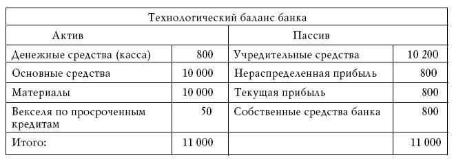 Денежное обращение в эпоху перемен - _227a.jpg