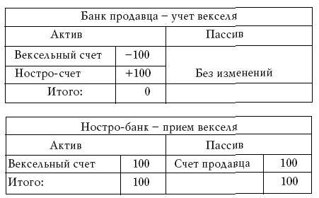 Денежное обращение в эпоху перемен - _231a.jpg