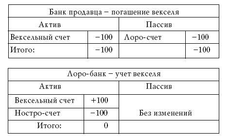Денежное обращение в эпоху перемен - _232.jpg