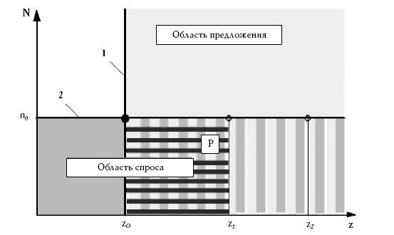 Денежное обращение в эпоху перемен - _31.jpg