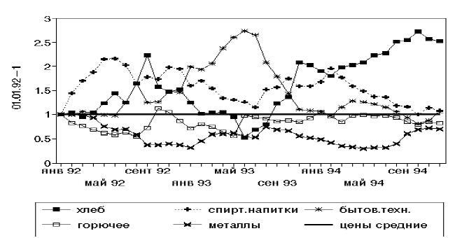 Денежное обращение в эпоху перемен - _35.jpg