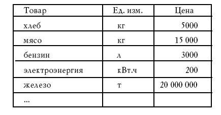 Денежное обращение в эпоху перемен - _353.jpg