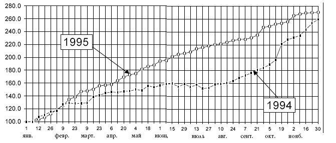 Денежное обращение в эпоху перемен - _36.jpg