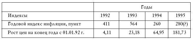 Денежное обращение в эпоху перемен - _373.jpg