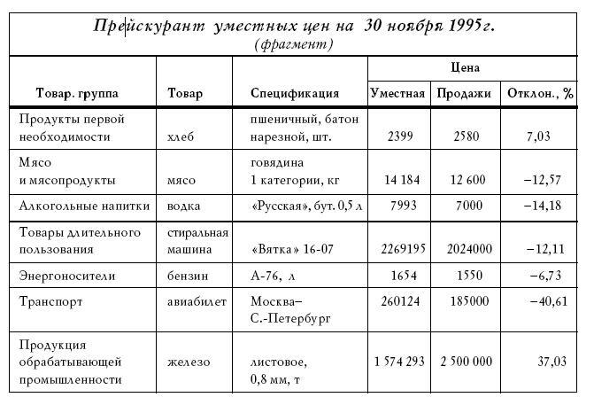 Денежное обращение в эпоху перемен - _377.jpg