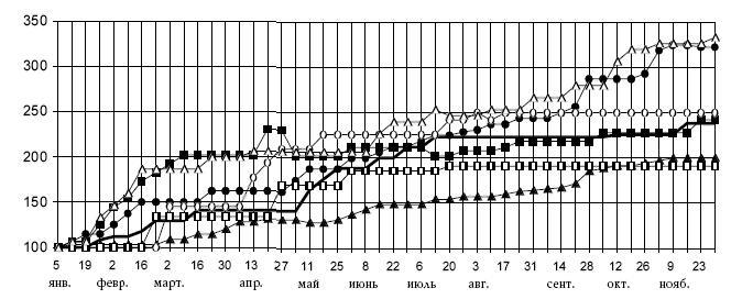 Денежное обращение в эпоху перемен - _38.jpg