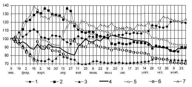 Денежное обращение в эпоху перемен - _39.jpg