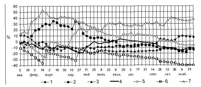 Денежное обращение в эпоху перемен - _40.jpg