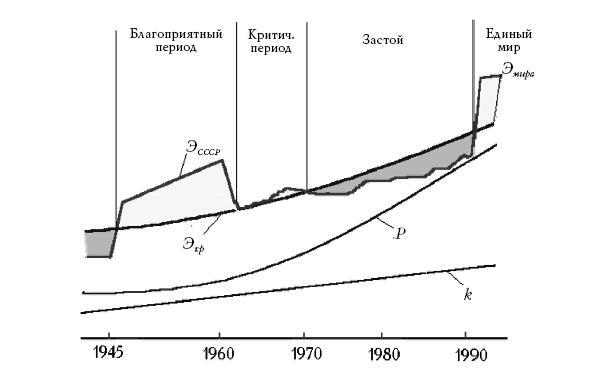 Денежное обращение в эпоху перемен - _44.jpg