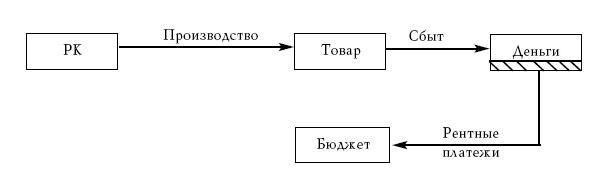 Денежное обращение в эпоху перемен - _50.jpg