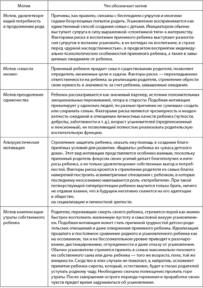 Азбука счастливой семьи для приемных родителей. Книга-тренажер - i_018.png