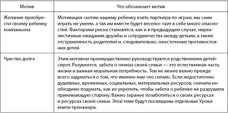 Азбука счастливой семьи для приемных родителей. Книга-тренажер - i_020.png