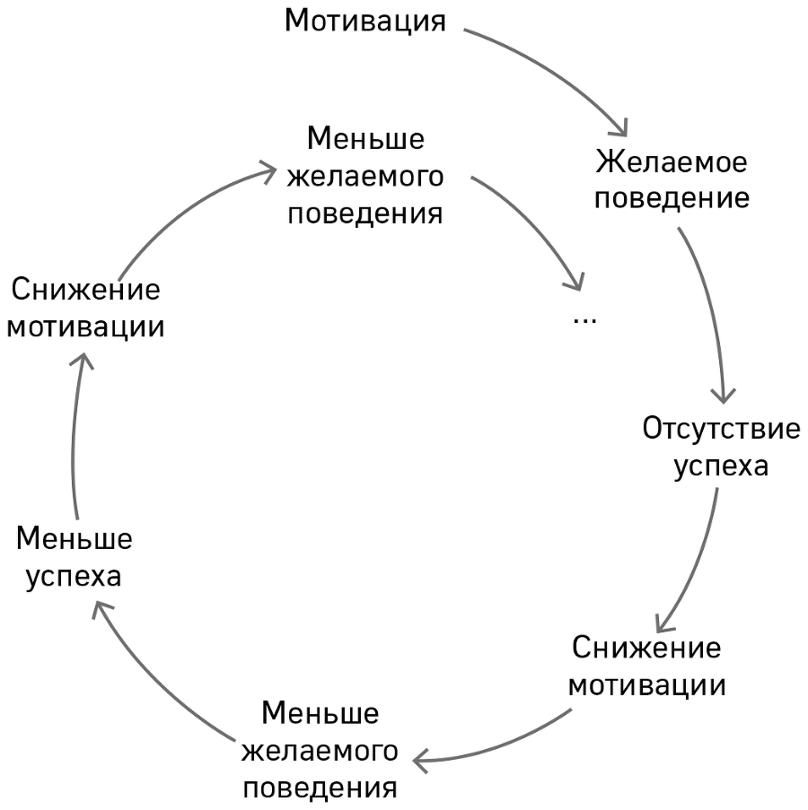 Здоровье за минуту в день. Самая короткая программа, которая поможет укрепить мышцы, сбросить лишний вес и победить стресс - i_004.png