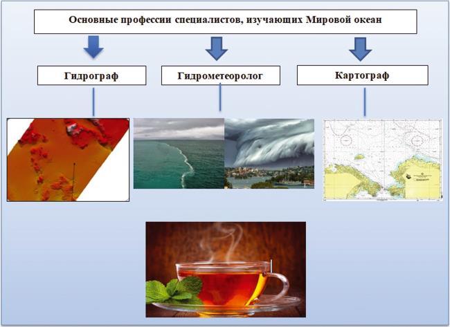 Как изучают Мировой океан - i_004.jpg