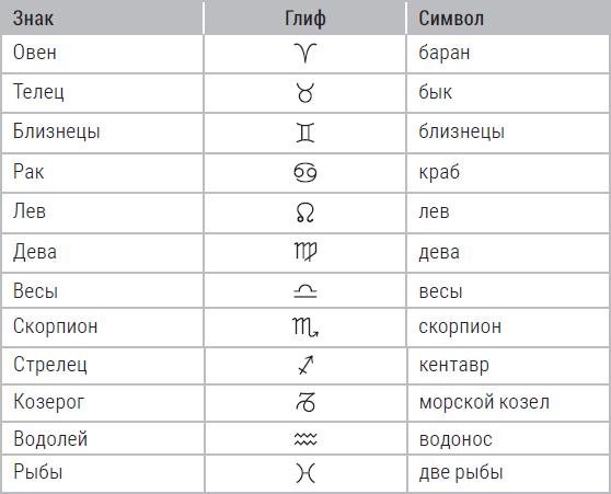 Астрология простыми словами. Руководство по составлению натальной карты - i_004.png