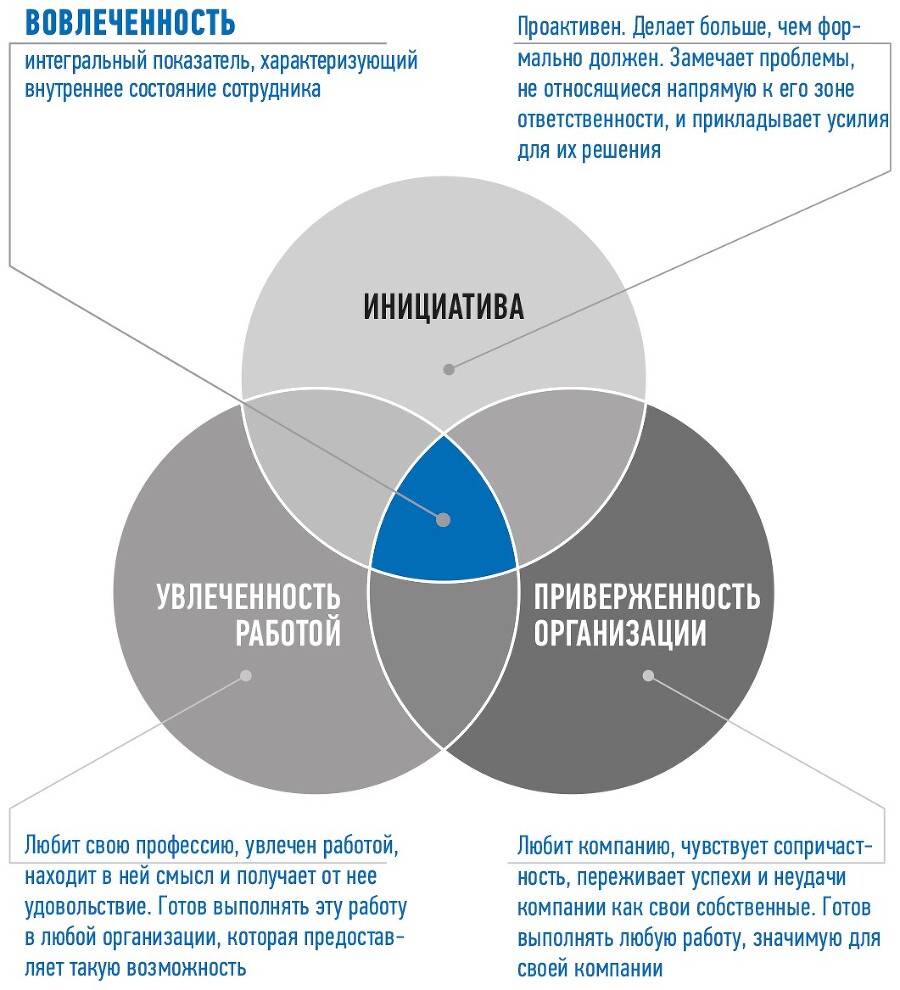 Трудовые будни: От выживания к вовлеченности - i_004.jpg
