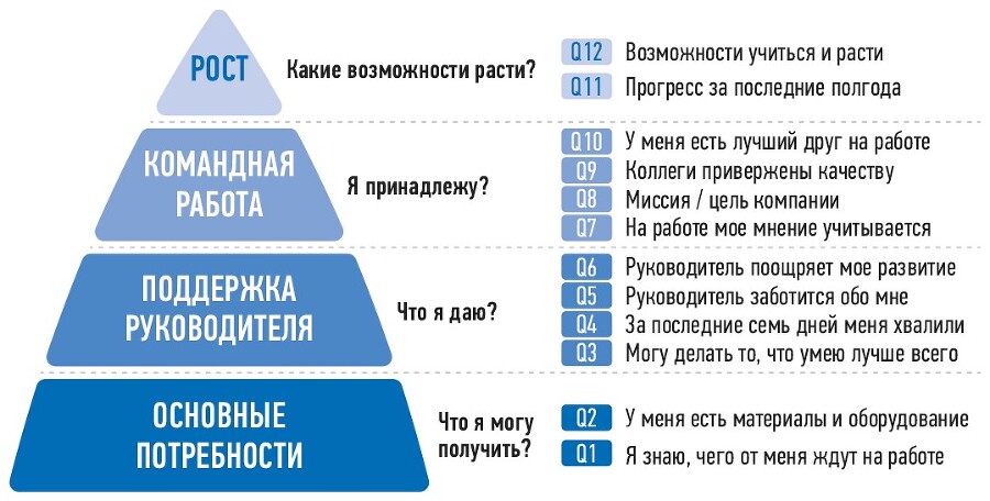 Трудовые будни: От выживания к вовлеченности - i_005.jpg