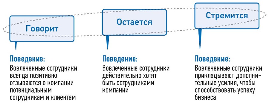 Трудовые будни: От выживания к вовлеченности - i_006.jpg