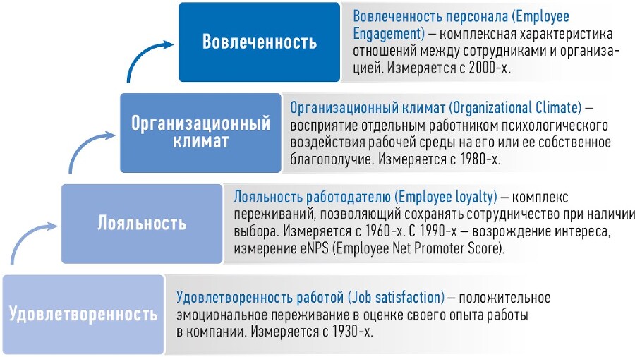 Трудовые будни: От выживания к вовлеченности - i_008.jpg