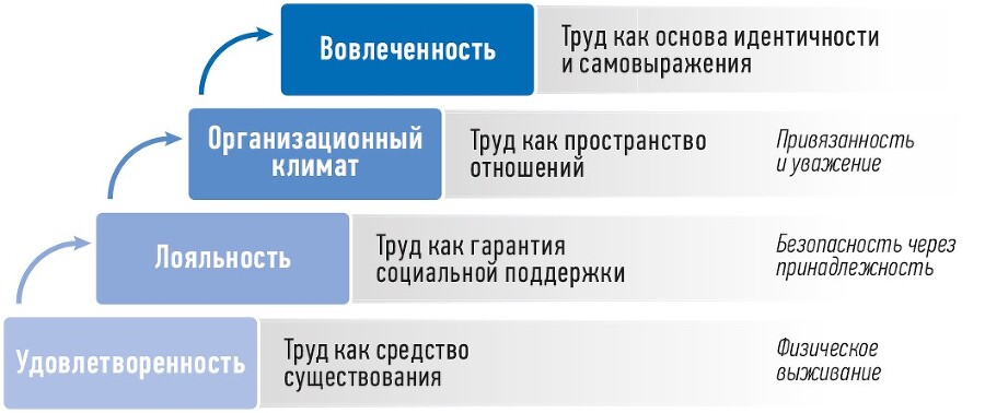 Трудовые будни: От выживания к вовлеченности - i_009.jpg