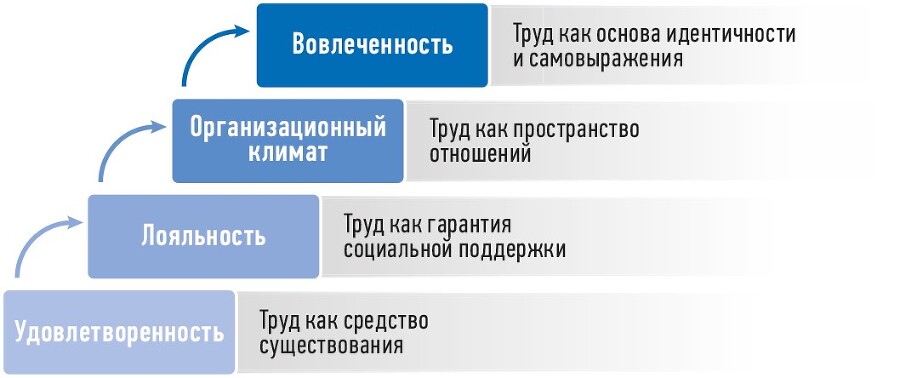 Трудовые будни: От выживания к вовлеченности - i_010.jpg